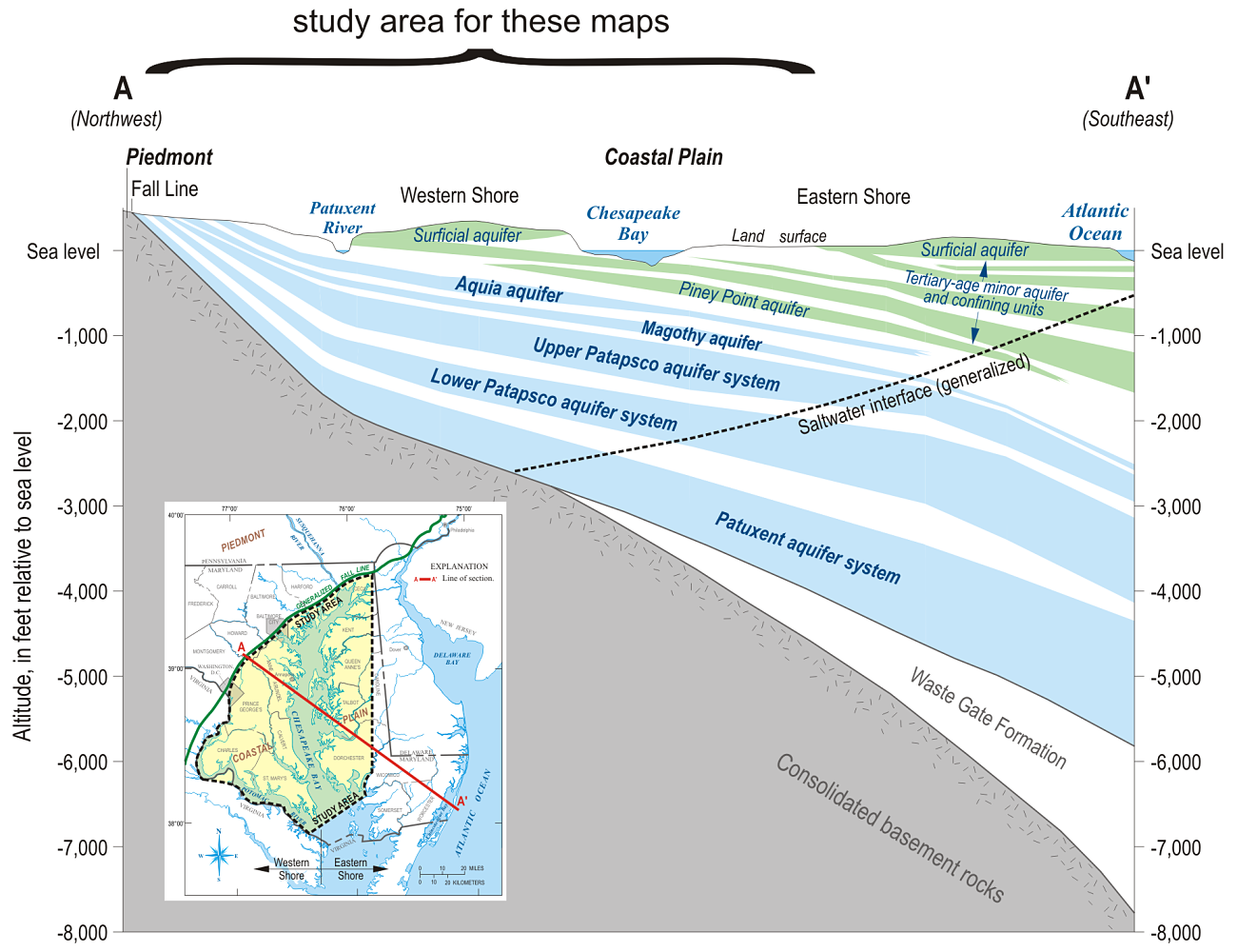 Geological cross-section map of Maryland's Eastern Shore with labeled aquifer layers and sea level, inset showing a broader geographical context.
